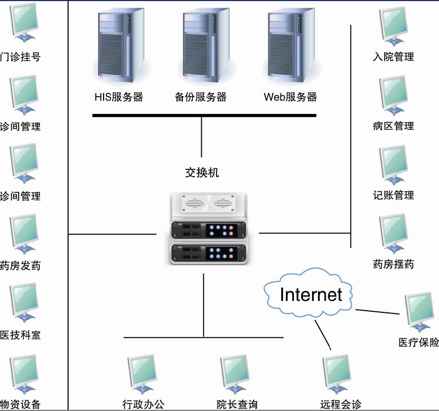 普愛醫院信息管理系統