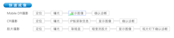 移動DR