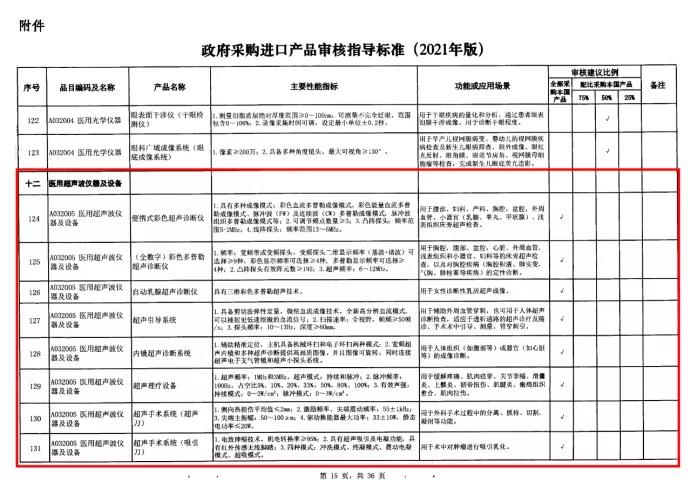 政府采購進口產品審核指導標準