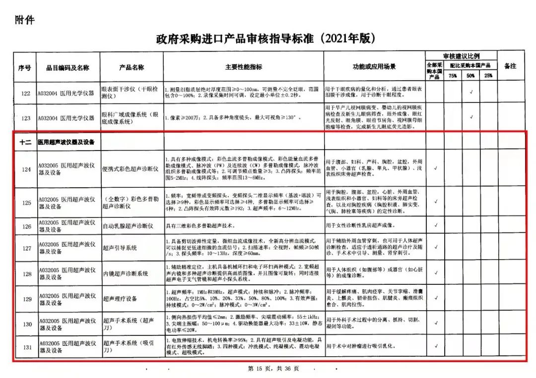 醫療器械采購