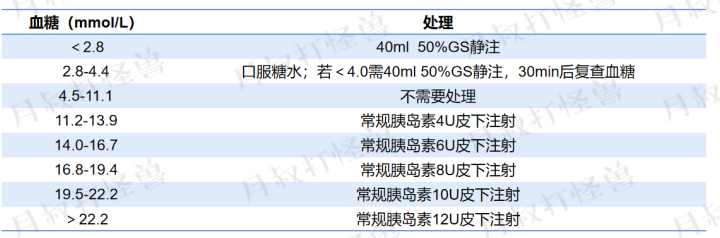 不同血糖水平的處理