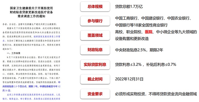 醫械貼息貸款政策落地，助力縣級醫院更新改造設備