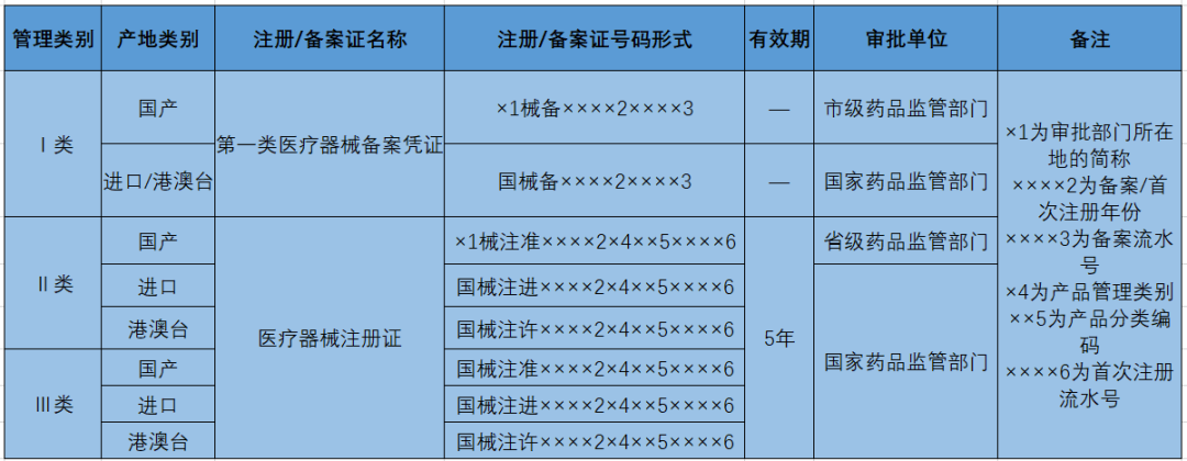 醫療器械產品注冊證